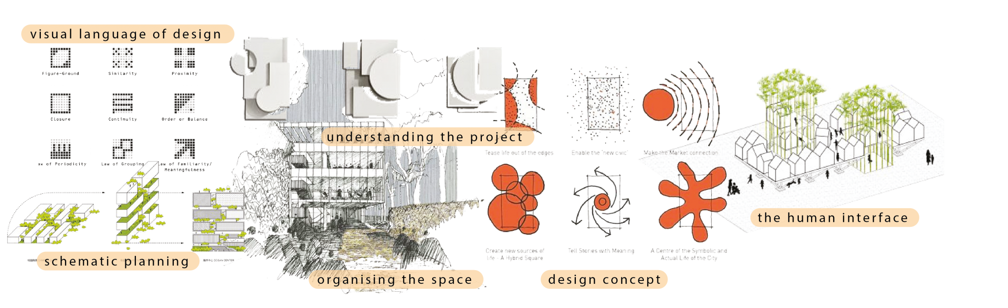 Fundamentals In Interior Design – EDUCITA HUB