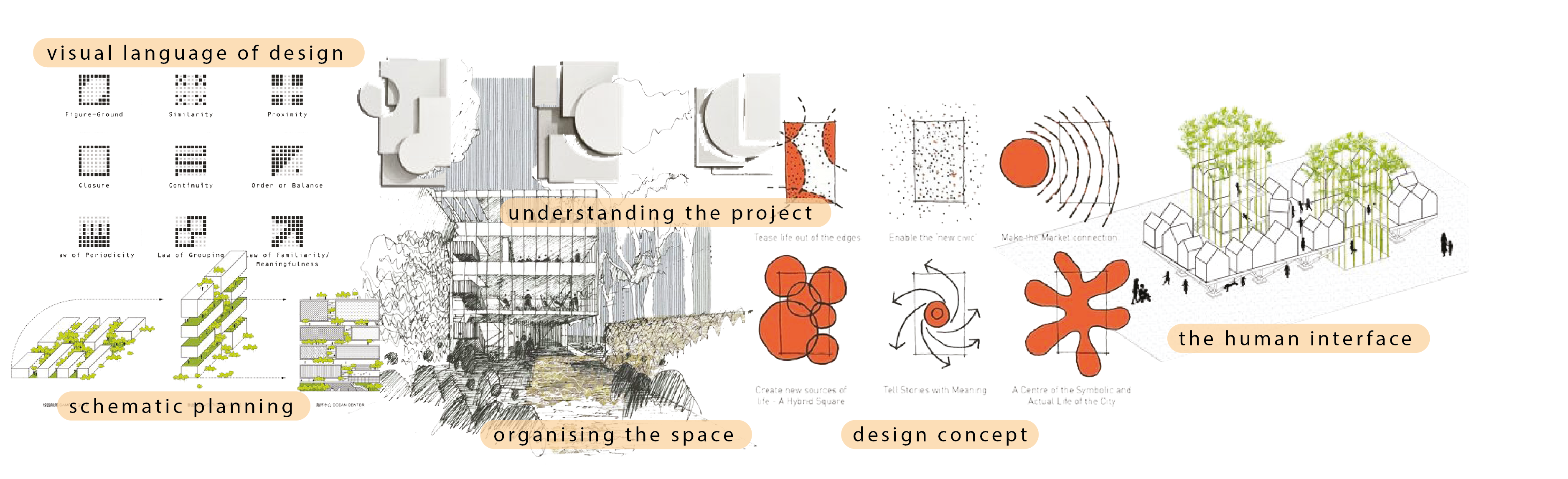 fundamentals-in-interior-design-educita-hub